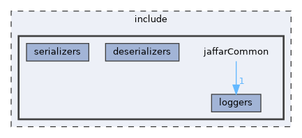 jaffarCommon