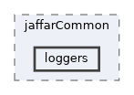 loggers