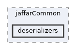 deserializers